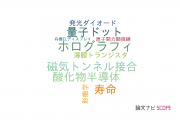 【論文データ】NHKの物理分野の研究動向まとめ