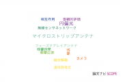 【論文データ】NHKの情報通信科学分野の研究動向まとめ