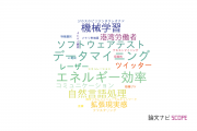 【論文データ】IBM東京基礎研究所の計算機科学分野の研究動向まとめ