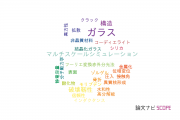【論文データ】AGC旭硝子の材料科学分野の研究動向まとめ