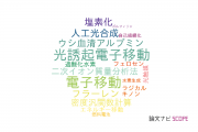 【論文データ】SENTAN（科学技術振興機構：JST）の化学分野の研究動向まとめ