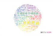 【論文データ】hepatocellular carcinoma (HCC)（肝細胞癌）の国内研究動向まとめ