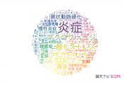 【論文データ】inflammation（炎症）の国内研究動向まとめ