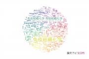 【論文データ】immunohistochemistry（免疫組織化学）の国内研究動向まとめ