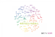 【論文データ】functional magnetic resonance imaging (fMRI)（機能的磁気共鳴画像法）の国内研究動向まとめ