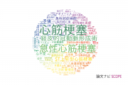 【論文データ】myocardial infarction（心筋梗塞）の国内研究動向まとめ