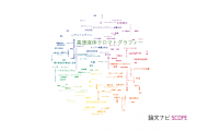 【論文データ】HPLC（高速液体クロマトグラフィー）の国内研究動向まとめ