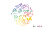 【論文データ】hepatectomy（肝切除術）の国内研究動向まとめ