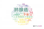 【論文データ】lung adenocarcinoma（肺腺癌）の国内研究動向まとめ