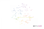 【論文データ】LC-MS-MS（液体クロマトグラフィー･タンデム質量分析法）の国内研究動向まとめ