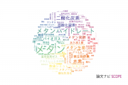 【論文データ】methane（メタン）の国内研究動向まとめ
