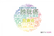 【論文データ】bladder cancer（膀胱癌）の国内研究動向まとめ