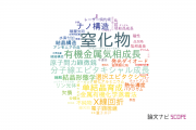 【論文データ】nitrides（窒化物）の国内研究動向まとめ
