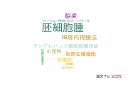 【論文データ】germinoma（胚細胞腫）の国内研究動向まとめ