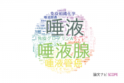 【論文データ】saliva（唾液）の国内研究動向まとめ