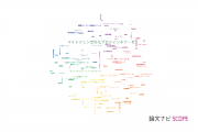 【論文データ】mitogen-activated protein kinase (MAPK)（マイトジェン活性化プロテインキナーゼ）の国内研究動向まとめ