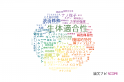 【論文データ】biocompatibility（生体適合性）の国内研究動向まとめ