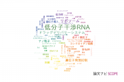 【論文データ】siRNA（低分子干渉RNA）の国内研究動向まとめ