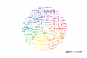 【論文データ】coating（コーティング）の国内研究動向まとめ