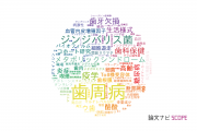 【論文データ】periodontal disease（歯周病）の国内研究動向まとめ