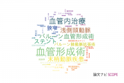 【論文データ】angioplasty（血管形成術）の国内研究動向まとめ