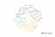 【論文データ】systemic lupus erythematosus (SLE)（全身性エリテマトーデス）の国内研究動向まとめ