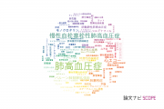【論文データ】pulmonary hypertension（肺高血圧症）の国内研究動向まとめ