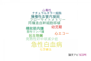 【論文データ】acute leukemia（急性白血病）の国内研究動向まとめ
