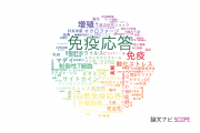 【論文データ】immune response（免疫応答）の国内研究動向まとめ