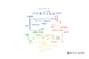【論文データ】Streptococcus mutans（ミュータンス菌）の国内研究動向まとめ