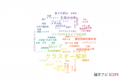 【論文データ】cluster analysis（クラスター解析）の国内研究動向まとめ