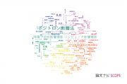 【論文データ】FDGの国内研究動向まとめ