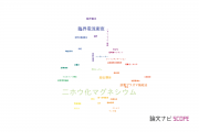 【論文データ】magnesium diboride (MgB2)（二ホウ化マグネシウム）の国内研究動向まとめ