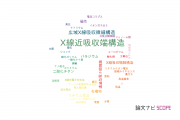 【論文データ】X‐ray absorption near edge structure (XANES)（X線近吸収端構造）の国内研究動向まとめ