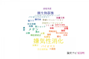 【論文データ】anaerobic digestion（嫌気性消化）の国内研究動向まとめ