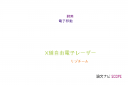 【論文データ】serial femtosecond crystallographyの国内研究動向まとめ