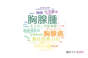 【論文データ】thymoma（胸腺腫）の国内研究動向まとめ