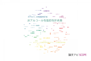 【論文データ】non-alcoholic fatty liver disease (NAFLD)（非アルコール性脂肪性肝疾患）の国内研究動向まとめ