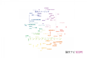 【論文データ】indocyanine green（インドシアニングリーン）の国内研究動向まとめ