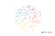 【論文データ】tight junction（タイトジャンクション）の国内研究動向まとめ