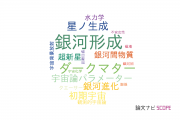 【論文データ】theoretical cosmologyの国内研究動向まとめ