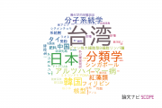 【論文データ】Taiwan（台湾）の国内研究動向まとめ