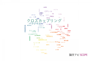 【論文データ】cross-coupling（クロスカップリング）の国内研究動向まとめ