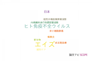 【論文データ】AIDS（エイズ）の国内研究動向まとめ