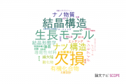 【論文データ】chemical vapor deposition processesの国内研究動向まとめ
