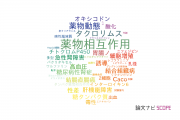 【論文データ】CYP3A4の国内研究動向まとめ