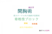 【論文データ】thoracotomy（開胸術）の国内研究動向まとめ