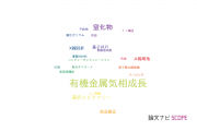 【論文データ】metalorganic vapor phase epitaxy（有機金属気相成長）の国内研究動向まとめ