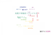 【論文データ】AlGaNの国内研究動向まとめ