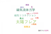 【論文データ】solar coronaの国内研究動向まとめ